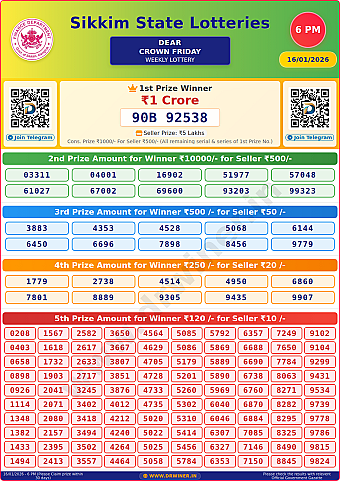 Lottery Result