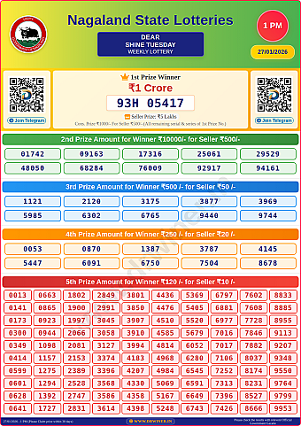 Lottery Result