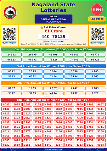 Lottery Result