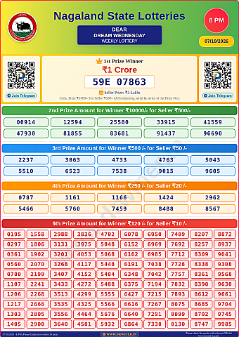 Lottery Result