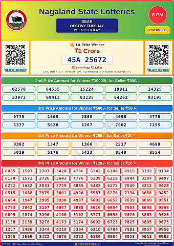 Lottery Result