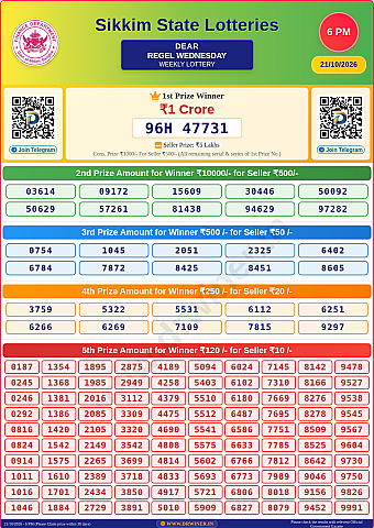 Lottery Result